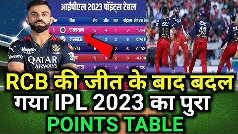 IPL 2023 Today Points Table । PBKS VS RCB After Match Points Table IPL 2023 points table RCB VS PBKS