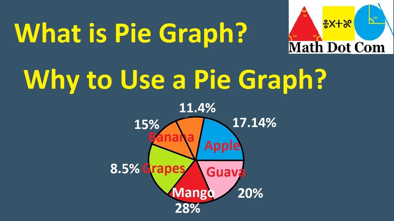 How To Solve Pie Chart Percentage