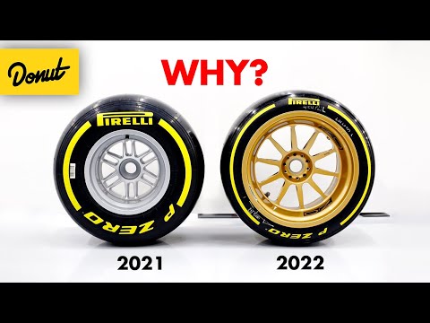 Video: Čo je to Donut Wheel?