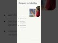Protecting Your Code  Copyright for Founders