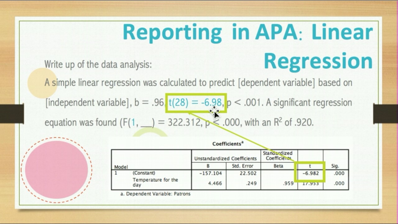 regression analysis for dissertation