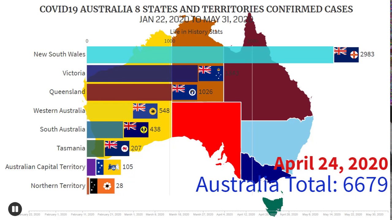 Covid19 Australia 8 States And Territories Confirmed Cases Youtube