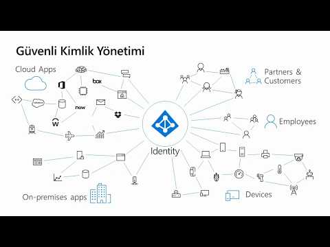 Video: Azure hansı hipervizordan istifadə edir?