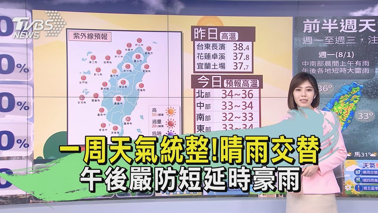 台灣百年升溫1.5°C 短延時強降雨頻率增｜20240401 公視晚間新聞