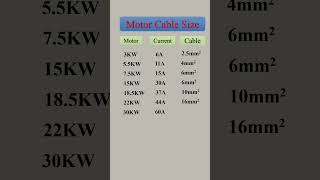 Motor Cable Size Electrical Calculation  #CircuitDiagram #electrician  #HouseWiring