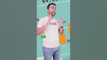 Best SIP date for Extra Returns | #shorts # #shortvideo #stockmarket