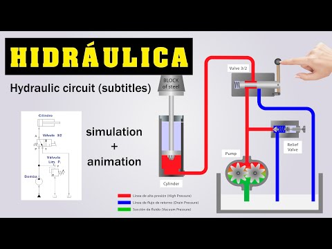 Video: Gato hidráulico bajo: una breve descripción de sus variedades