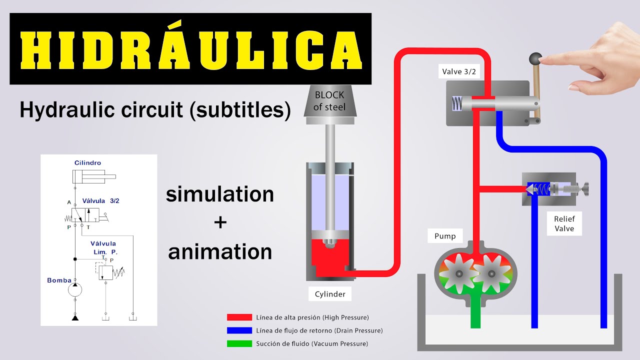 BASIC HYDRAULIC CIRCUIT | ANIMATION - YouTube