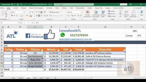 F4 (Teclas de acceso de Excel)