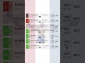 UFC 326 - Reinier De Ridder Edition 🇳🇱 #UFC326 #UFCVegas114 #UFC327 Where should he be ranked? 🤔