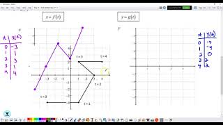 HA2 Unit 4 test review