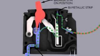 Circuit Breaker Operating Mechanism