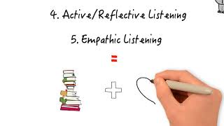 7 Habits of Highly Effective People by Stephen Covey Part 2 Animated Book Review online video cutter