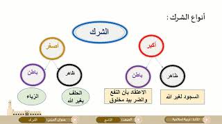 الصف التاسع   التربية الإسلامية   الشرك ج1