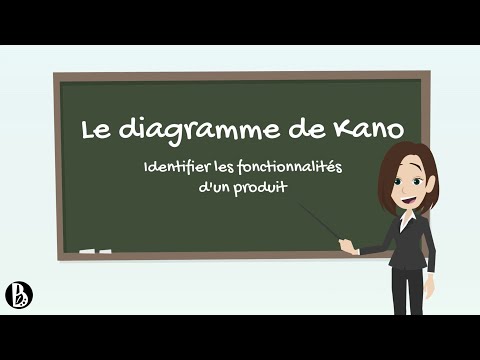 Vidéo: Qu'est-ce que l'analyse kano ?