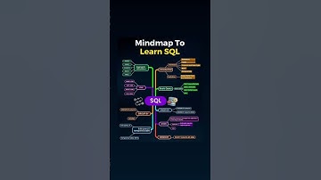 Mindmap To Learn SQL✅ #coding #codingbat #programminglanguage #dataengineer #education
