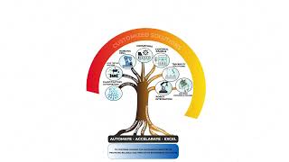 Customized Automation, SPM & Turnkey Projects | Tree Animation
