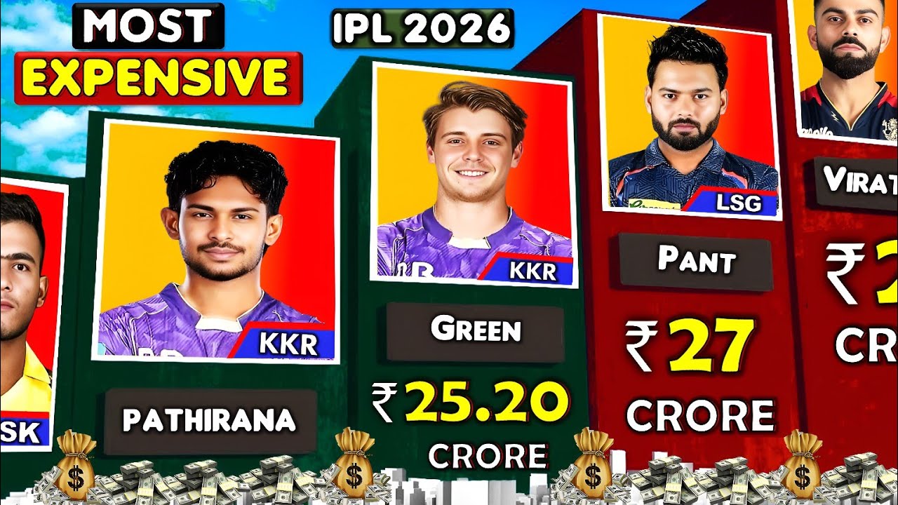 IPL 2026 Most Expensive Players 💰