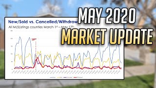 May 2020 Bay Area Housing Market Update