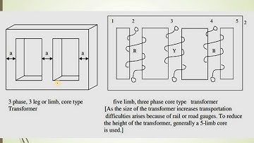 Output equation of transformer