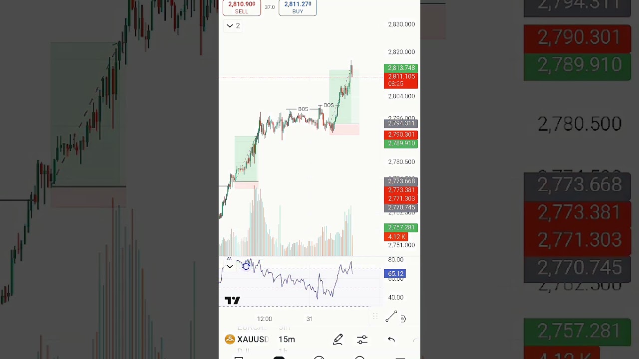 The power of strategy – 360 pips in two flawless moves.                 