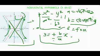 The Hyperbola made simple (Comic Sections) Hyperbola 1