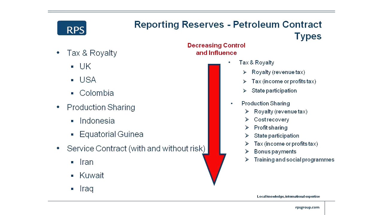 Petroleum Contract Types 12/16 YouTube