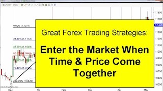 Forex Trading Strategies: Enter When Time and Price Come Together