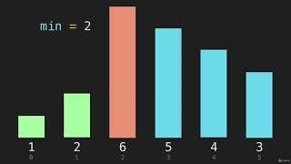 3 Selection Sort Intro Algorithm Basic Sorts JavaScript