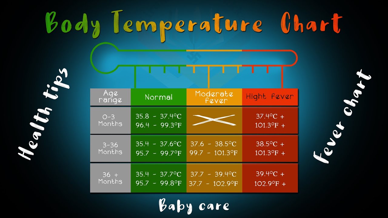 body-temperature-chart-baby-fever-chart-health-tips-youtube