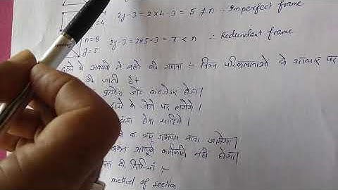 CE301 UNIT -1  FRAMES BY VINOD KOTHARI GPC UDAIPUR