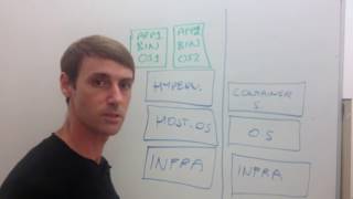 Container Virtualisation