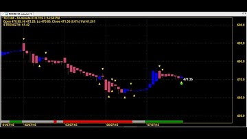 TRADING CHART CODE : 7*37  BEST AMIBROKER AFL FORMULA