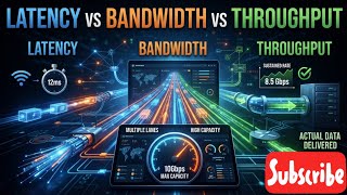 Latency, bandwidth, and throughput