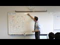 Probability Concepts and Venn Diagrams