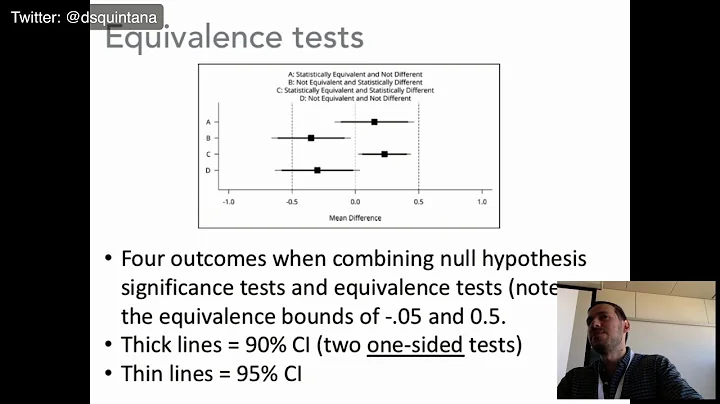 Understanding non-significant results using equivalence tests