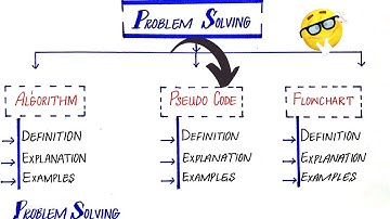 How Do I Write Pseudocode?| 3 Minutes to Code: Programming Basics "Pseudocode" Examples| Lecture 3