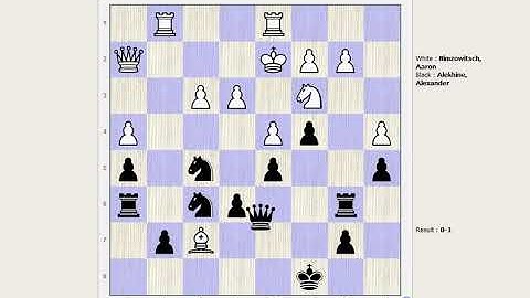 Learn Chess from a Grandmaster | Aaron Nimzowitsch vs Alexander Alekhine 0-1 | Instructional Video