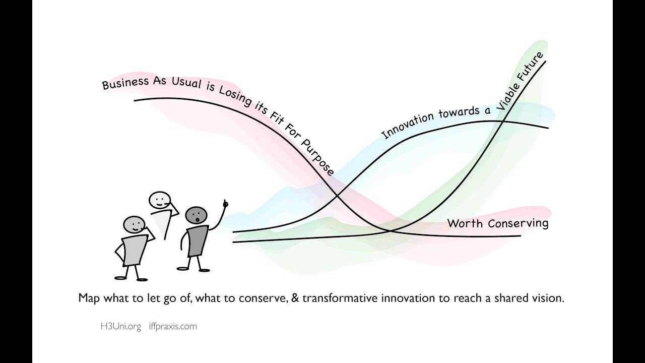 Help Write The Future of Nova Scotia - Intro to Three Horizons