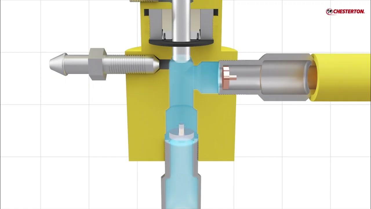 Chesterton Reciprocating Pump Animation - Chemical Injection Pump - YouTube