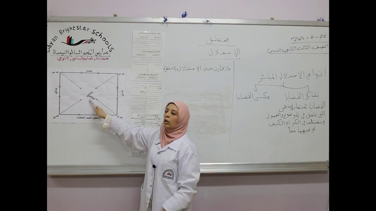 مادة المنطق للصف الثالث الثانوي الأدبي/   الأستدلال
