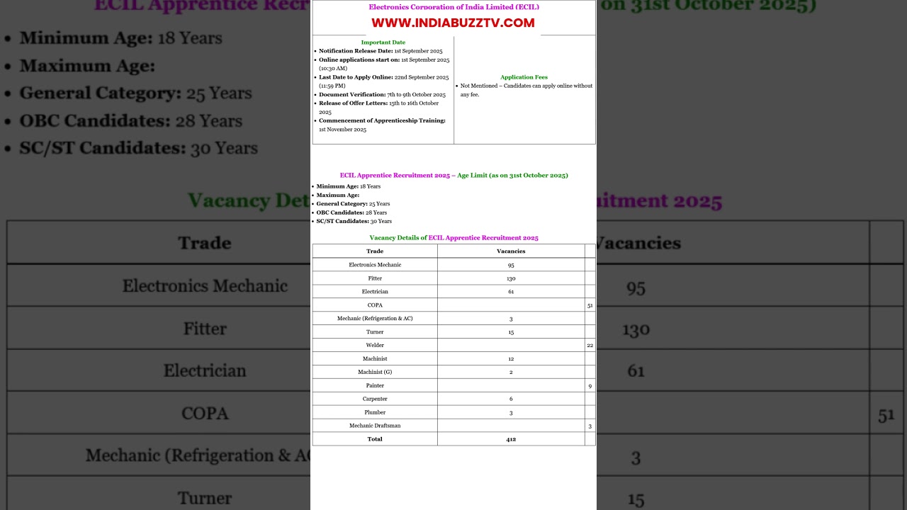 ECIL Apprentice Recruitment 2025 