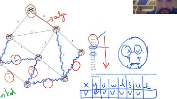Kruskal Algoritması (Algoritma Analizi 14)