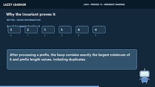 Kth Largest Element in Java | Visual Walkthrough, Code & Complexity