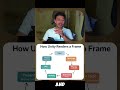 How Unity Renders a Frame 🎮 | Game Dev Explained