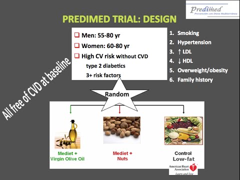 Video: Polyfenolintag Och Mortalitetsrisk: En Ny Analys Av PREDIMED-studien