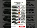 BMW X5 vs Lexus RX Premium SUV Price War! ⚔️🌍 #carprices #pricehunter #usa #germany