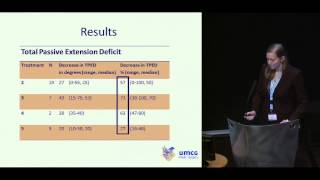 Percutaneous Needle Fasciotomy 2015 Dupuytren Symposium