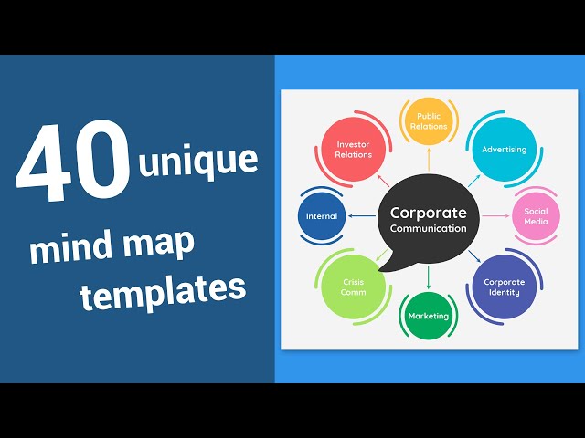 What is a mind map? Tips, examples, and templates