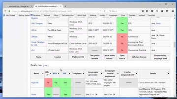 UMLet tutorial : hidden features